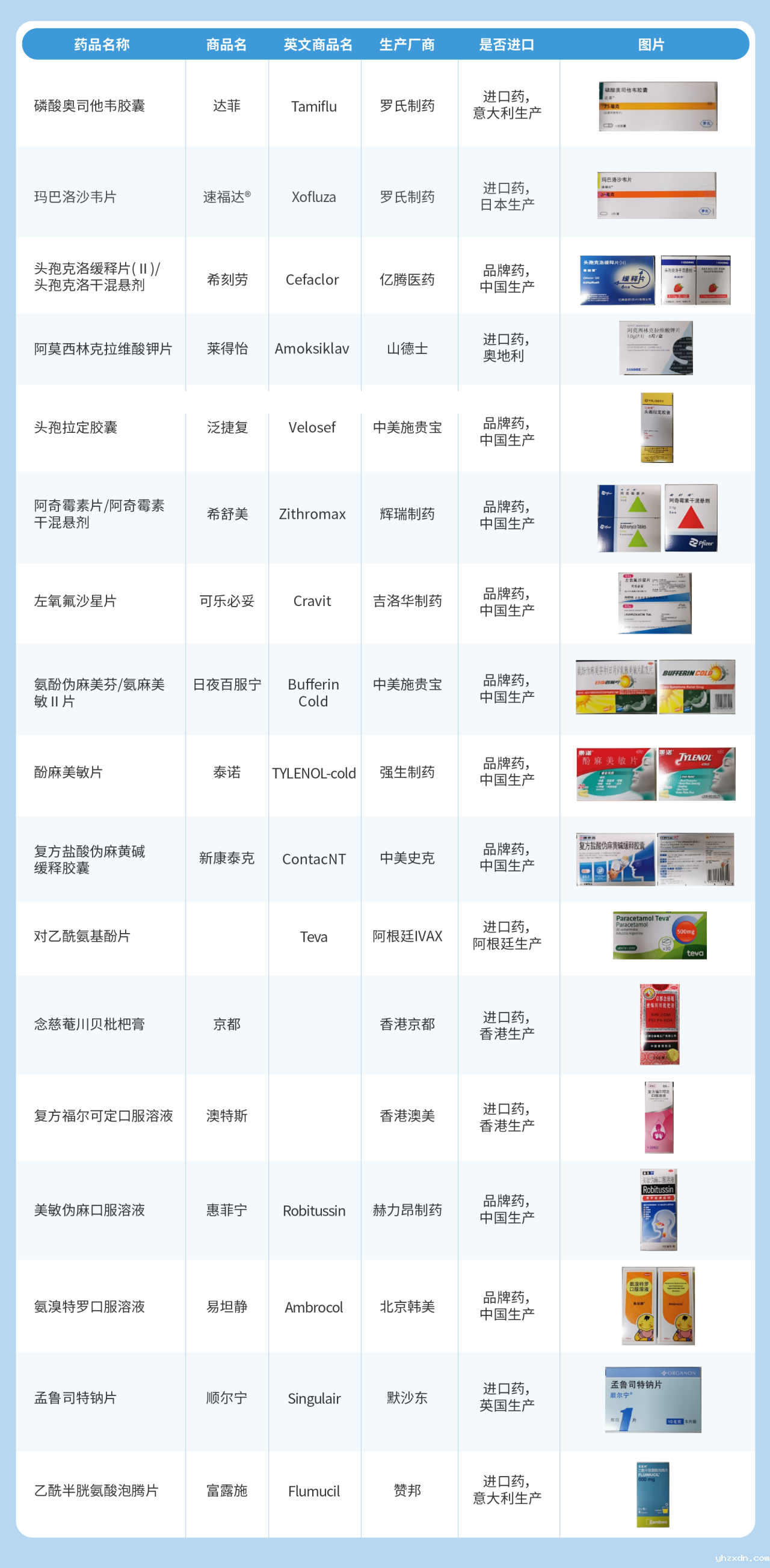 bet必威网址药品清单.png