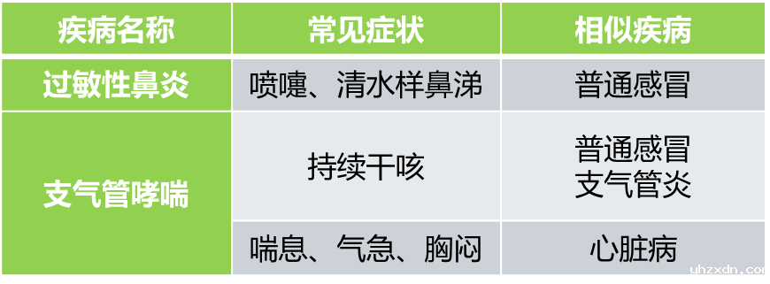 上海高端私立医院_易混淆疾病