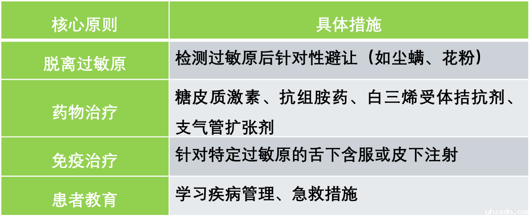 上海yhzxdn医院_指南