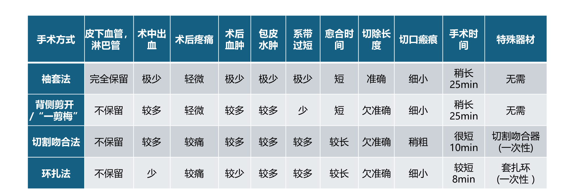 上海高端医院_泌尿科手术方法