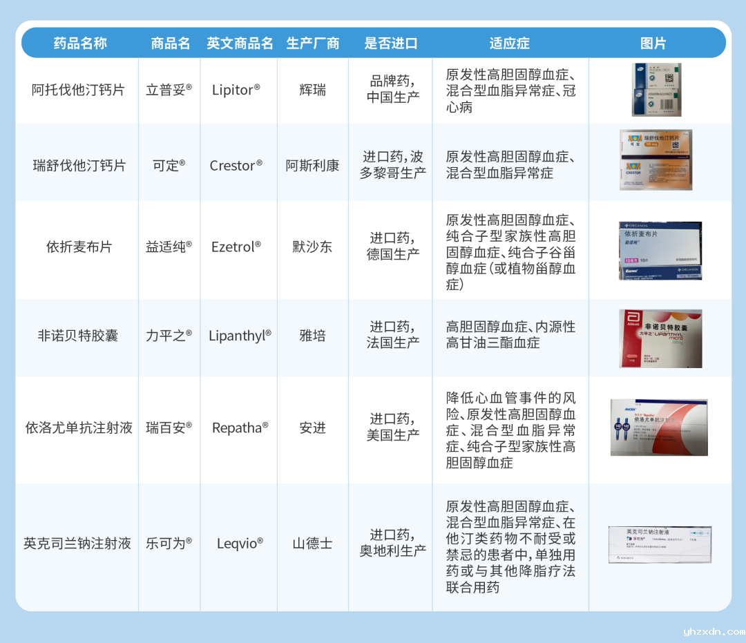 上海高端医疗机构_原研药